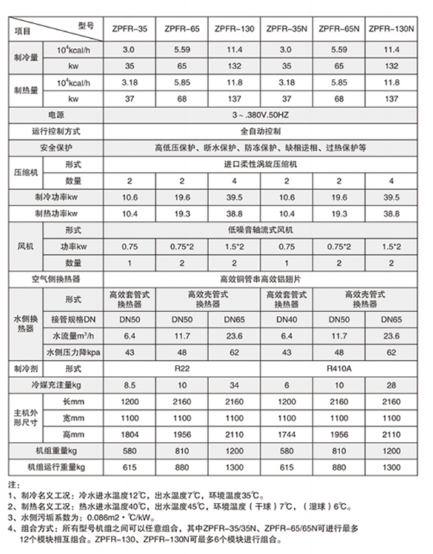 機組性能參數(shù)1.jpg