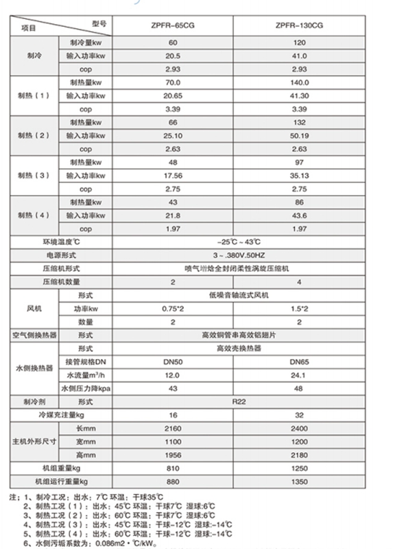 機組性能參數(shù)2.jpg