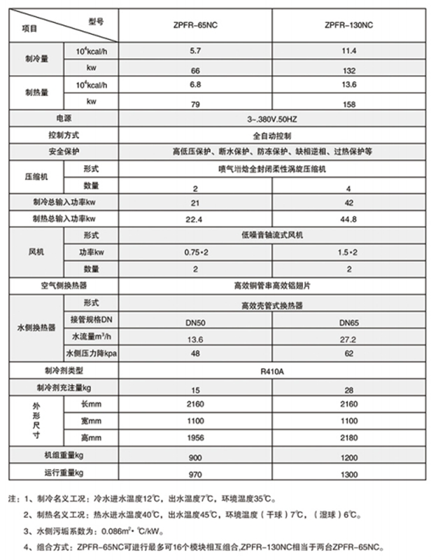 機組性能參數(shù)3.jpg