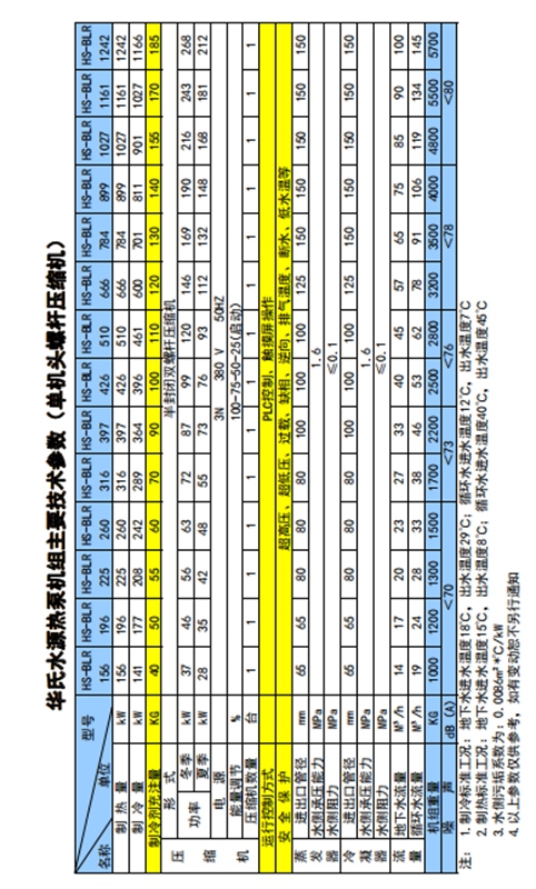 水源熱泵技術(shù)參數(shù),單機(jī)頭.jpg