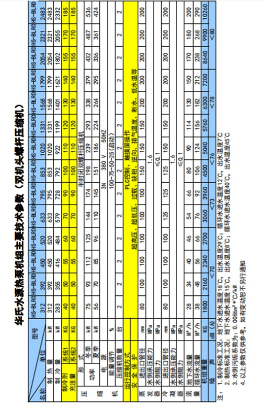 水源熱泵技術(shù)參數(shù),雙機(jī)頭.jpg