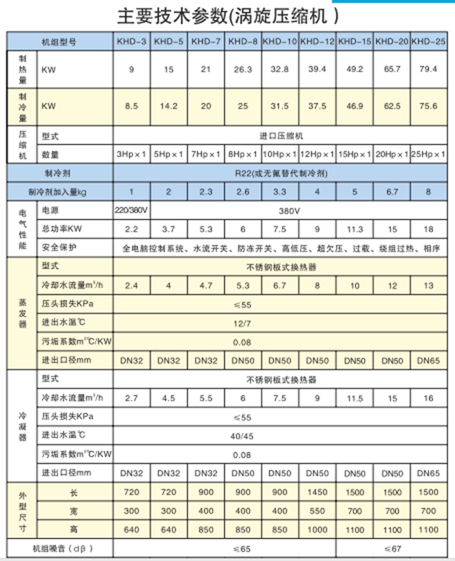 主要技術參數(shù).jpg